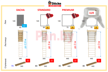 Чердачная лестница Docke Standard Termo 600х1200х3000 мм фото № 6