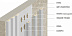 Декоративная интерьерная рейка из МДФ Albico Wondermax Глянец белый 2800*40*22 фото № 5